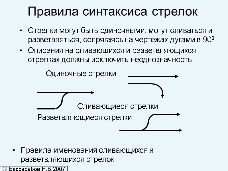 Правила синтаксиса стрелок           